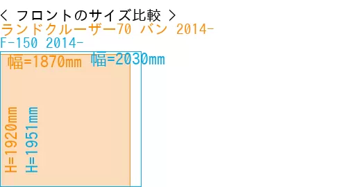 #ランドクルーザー70 バン 2014- + F-150 2014-